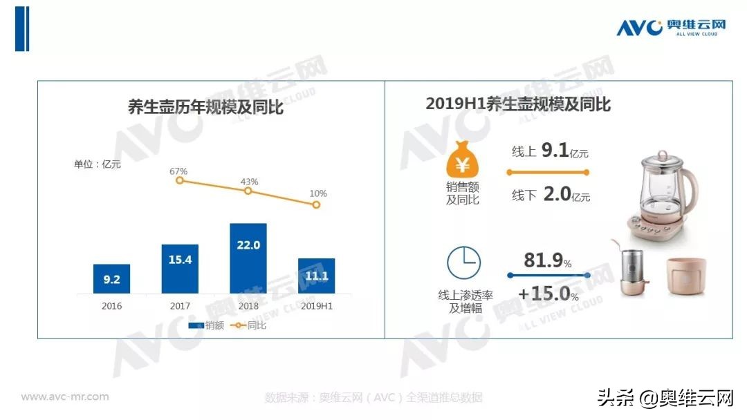 最安全健康的养生壶,养生壶核心痛点