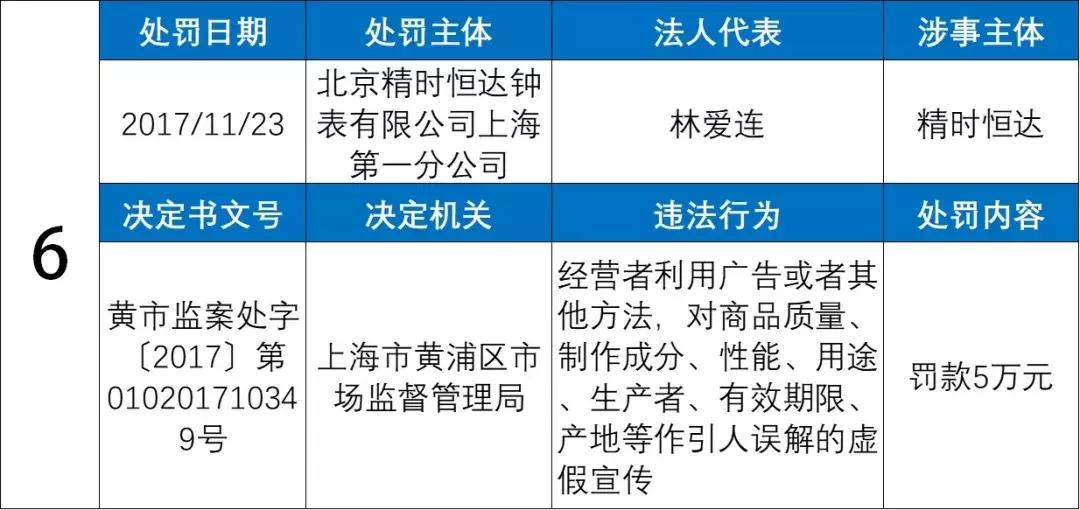 名表维修陷阱大揭秘后续,名表维修陷阱大揭秘