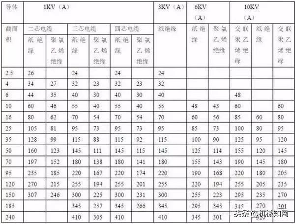 低压电工基础知识必备,电工基础知识视频教学01集共8集