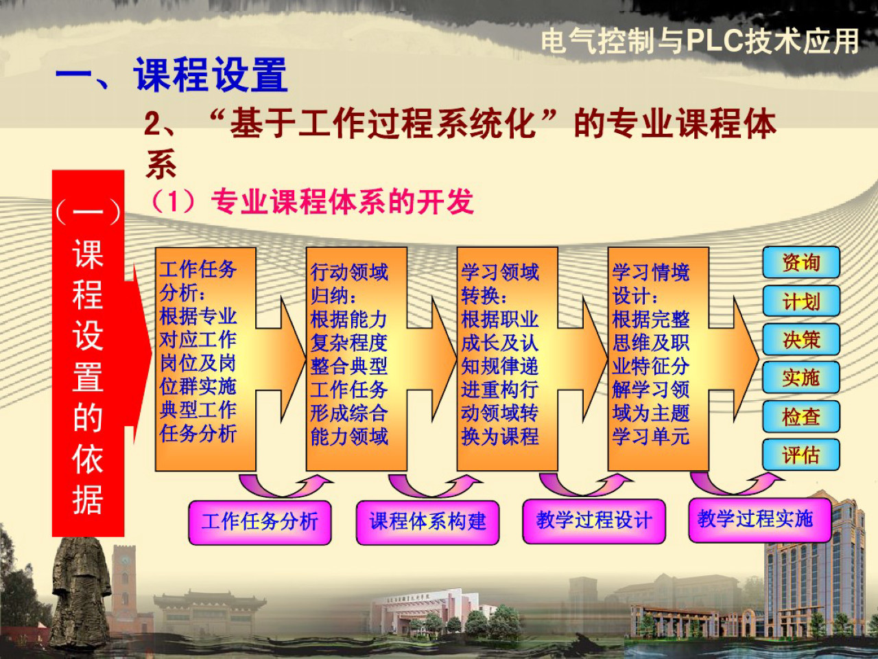 电气控制与plc内容整理,电气及plc控制技术ppt