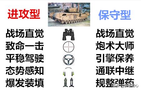 坦克世界丘吉尔7型怎么样,坦克世界7级丘吉尔