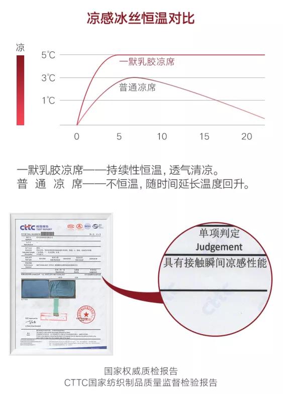 凉而不冰的冰丝乳胶凉席,乳胶凉席冰丝凉席藤席哪种比较好