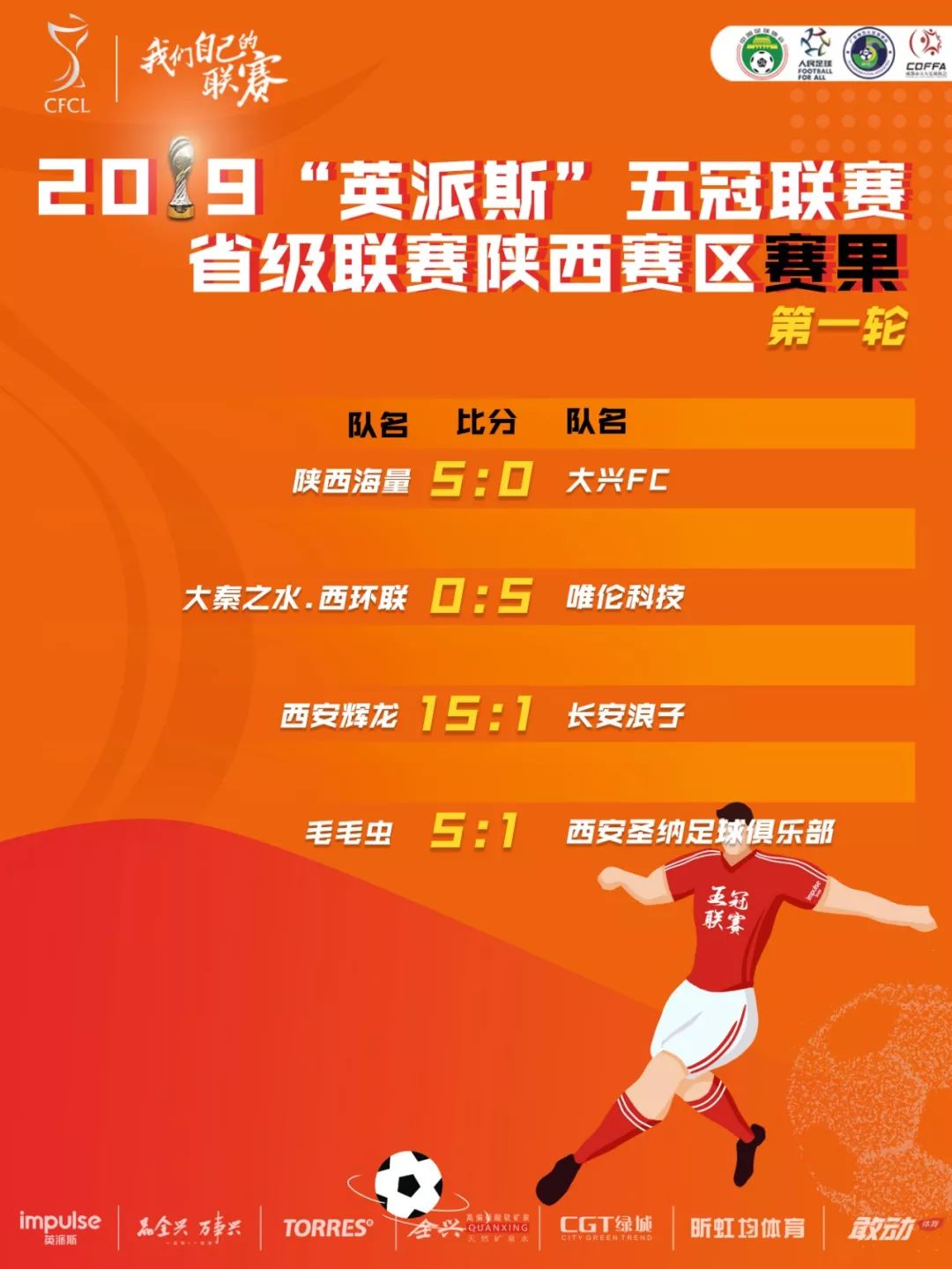 2019“英派斯”五冠联赛省级联赛陕西赛区惊现恐怖分差