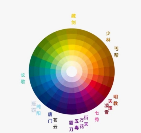 剑网三新赛季各门派大招,剑网三门派优点缺点