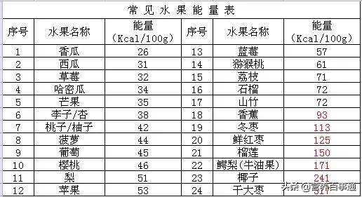 减肥晚上可以吃水果吗,减肥可以吃的水果列表