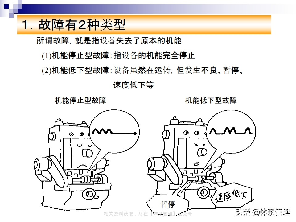 tpm实战系列课程,tpm学习心得