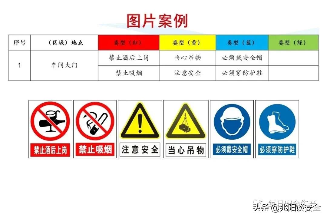 安全标志分类有补充标志吗,安全标志从内容上分为哪几类