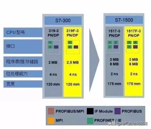 西门子plc原装全新和翻新区别,西门子plc最新技术
