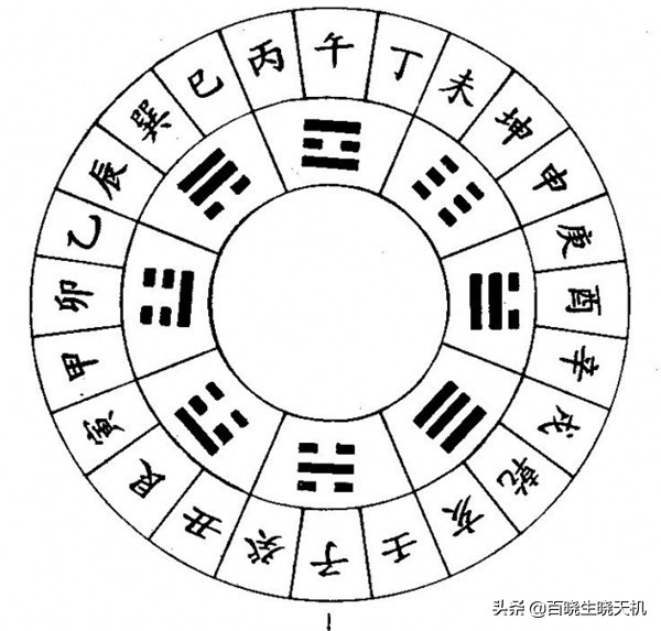 易经八卦山代表什么,山泽通气风雷相激什么意思