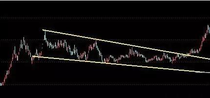 技术分析k线形态介绍,k线形态趋势分析