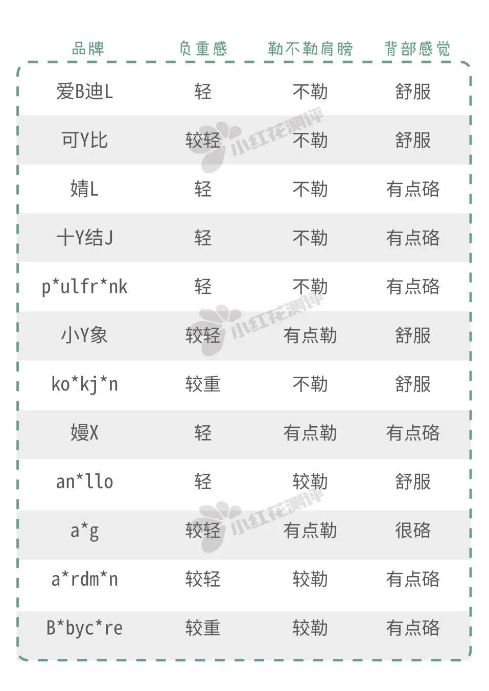 好看实用妈咪包推荐,妈咪包平价推荐测评