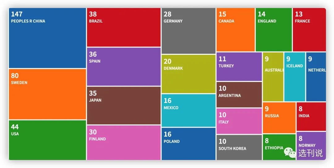 用户评论审稿非常快的sci杂志,审稿快又好发的杂志