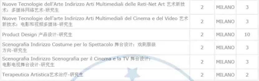 意大利米兰布雷拉美术学院好不好,意大利米兰布雷拉美术学院