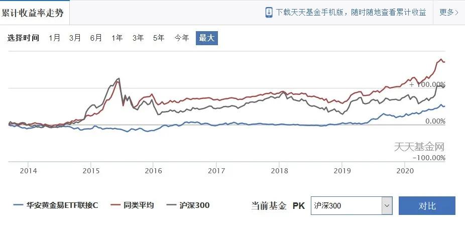 支付宝黄金兑换靠谱吗,买黄金理财靠谱吗支付宝