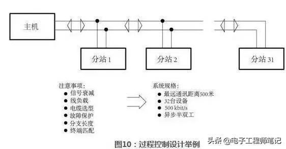 rs-485接口详细接线图,RS485通信接口电路布局布线