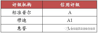 国银金融租赁股份有限公司案例,最好上市公司排名