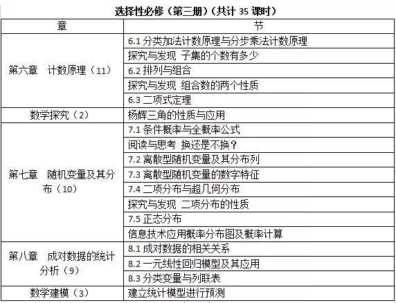 高中数学新版教材2019电子版目录,新高考数学改版课本