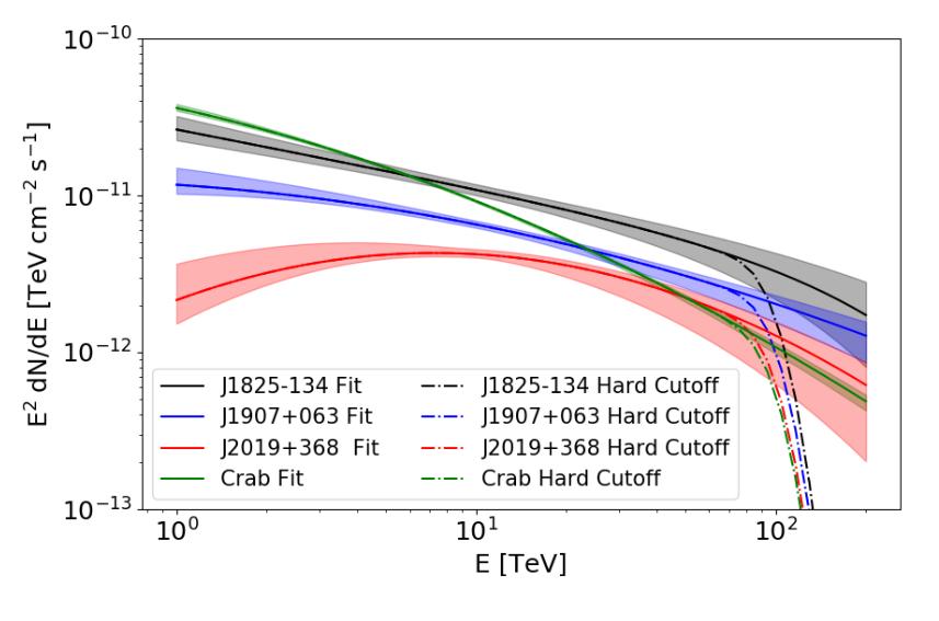 相对论时空结构极限考验；寻找超高能宇宙线中微子丨一周科技速览