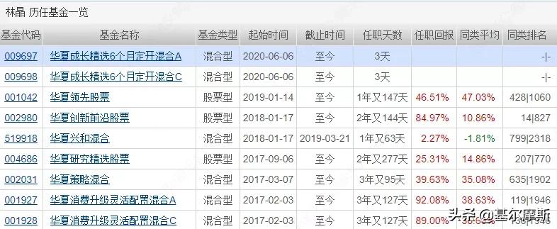 新三板买入方法,新三板基金怎么买