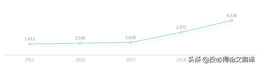 数学类期刊，吵了五年的争议刊，竟还在，口碑转好？