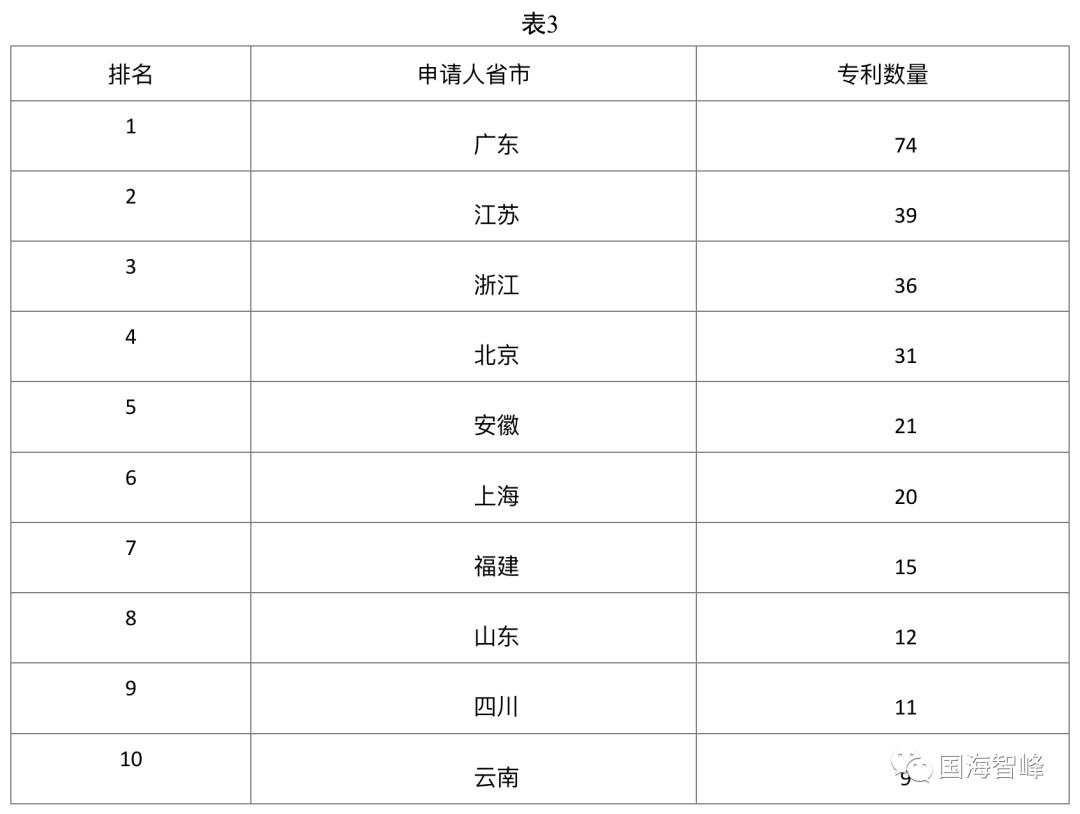 新能源汽车控制系统专利,新能源汽车语音控制