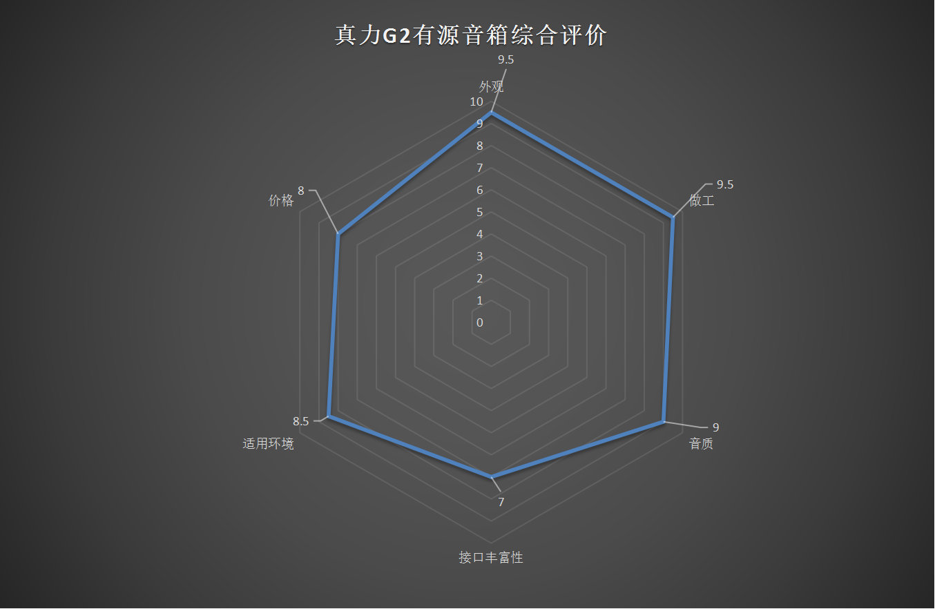 真力g2有源音响 (真力g2有源音箱听交响乐效果如何)