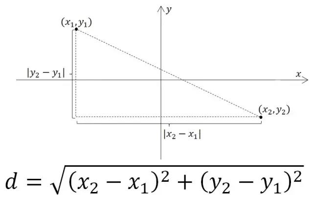 圆就是圆吗,圆可不可以不是圆的