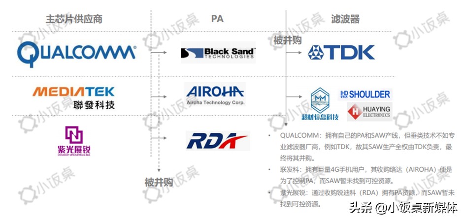 国产5g芯片最新进展情况,国产5g芯片横空出世