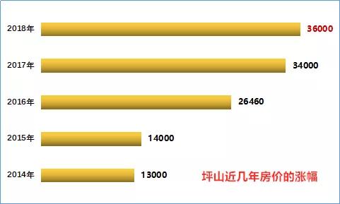 深圳坪山买房真实经历,深圳坪山买房避坑