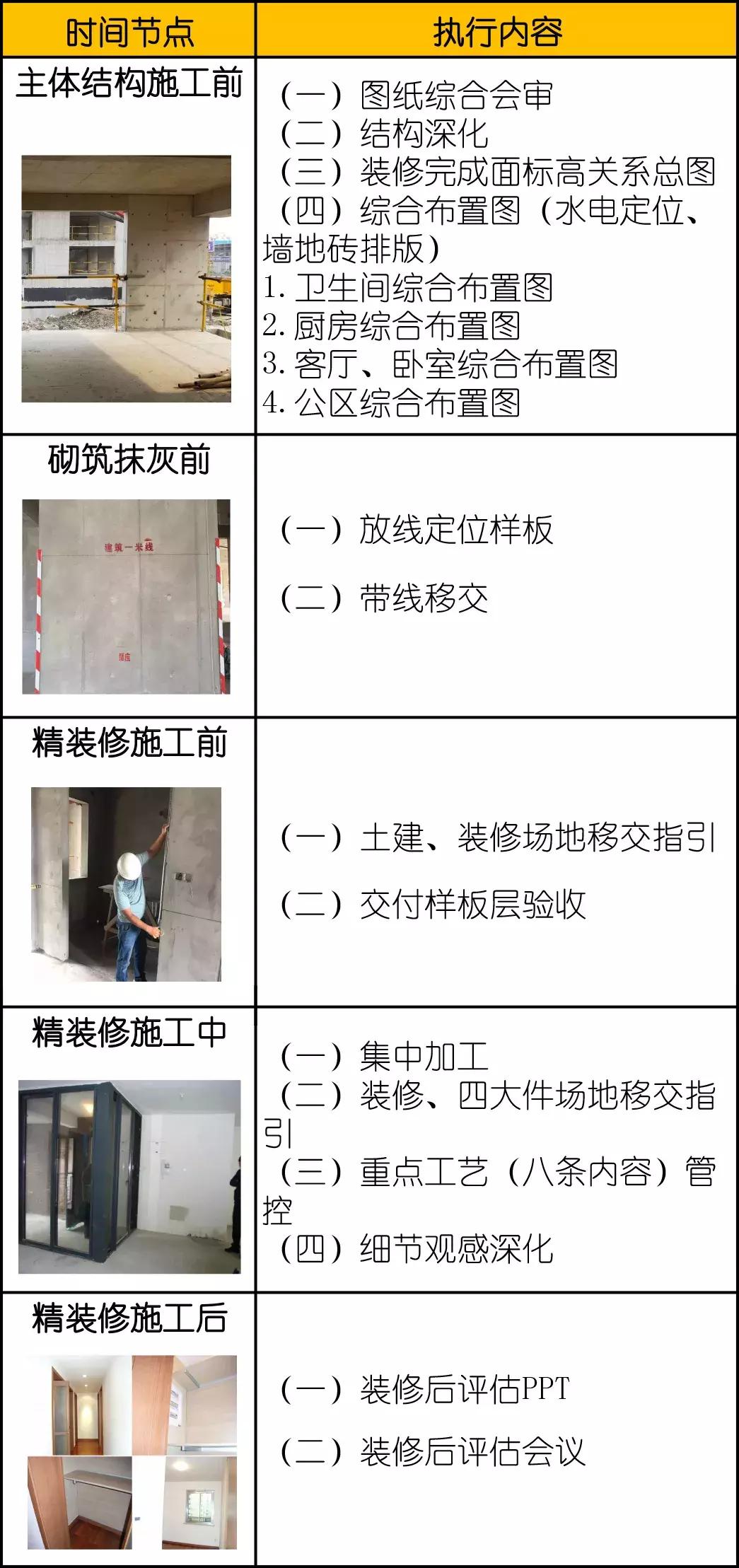 精装修设计图全套,精装装修计划方案怎么写