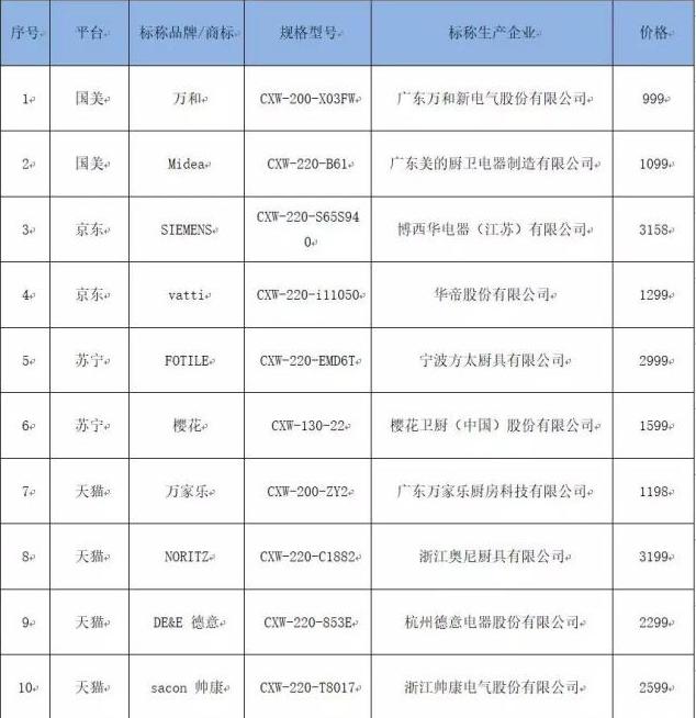 万和牌的油烟机质量过关吗,万和牌吸油烟机质量如何