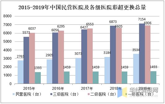 超声市场分析,彩超市场格局