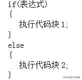 c语言必背入门代码加解释,c语言最全入门笔记