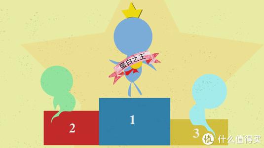 新手增肌的蛋白粉推荐,增肌粉怎么挑