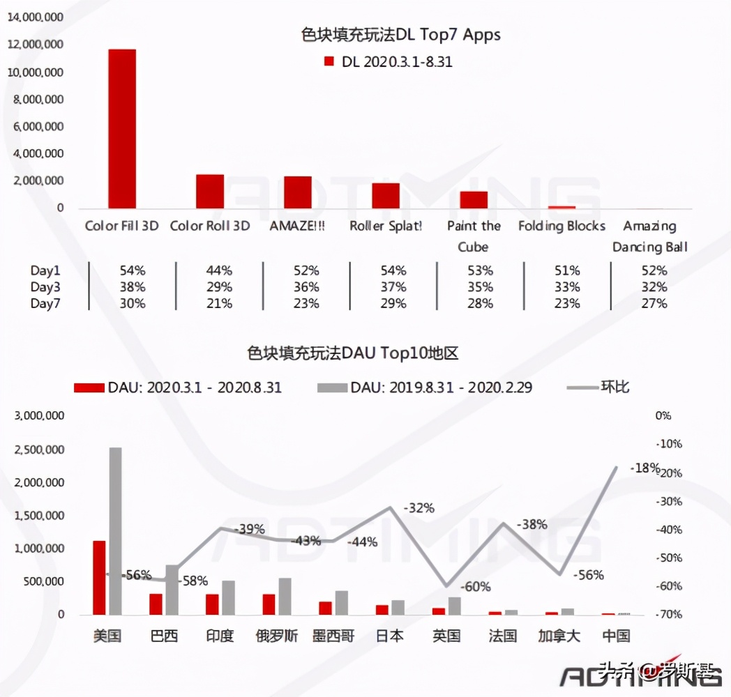 手游排行榜2022益智类,益智手游有哪些玩法