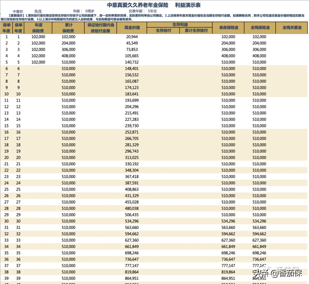 友邦传世金生交款后10天可退钱吗,友邦传世金生荣耀尊享版怎么样