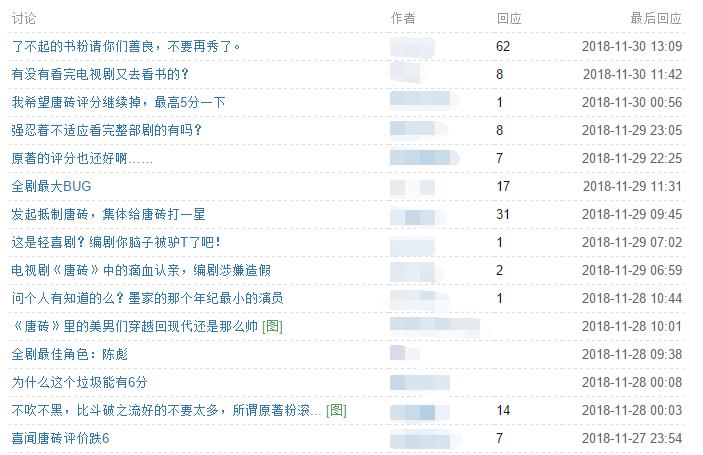 唐砖穿越回现代小说,唐砖同类的穿越剧