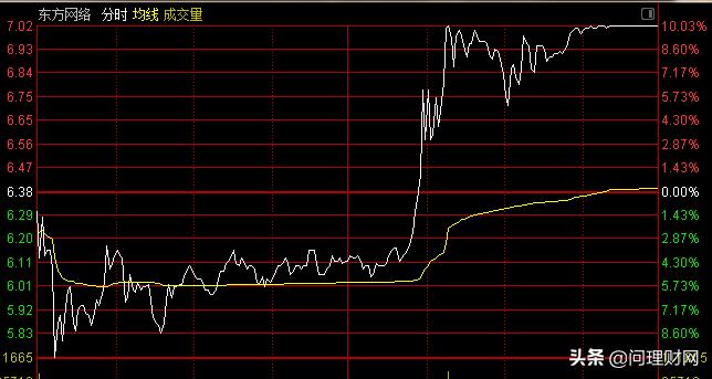 前有中通后有韵达,带东方的股票名称