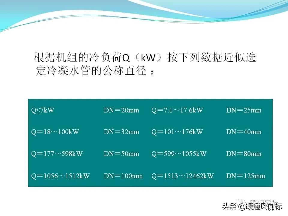 中央空调设计图纸都有哪些图例呢,中央空调的五个模式图解