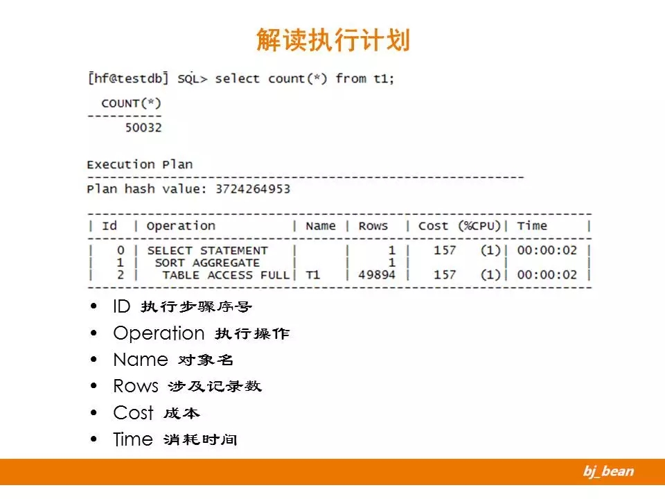sql优化的15个技巧,sql优化的实战操作