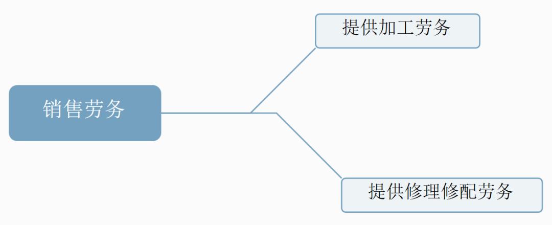增值税最新的税率及征税范围,增值税征税范围的一般规定超详细