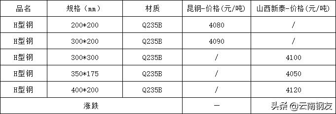 12月16日昆明钢材市场最新报价,1月16日昆明钢材市场最新报价