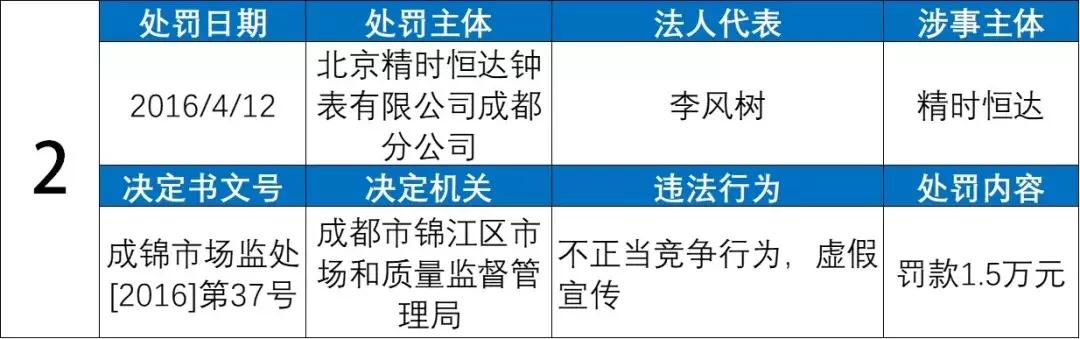 名表维修陷阱大揭秘后续,名表维修陷阱大揭秘