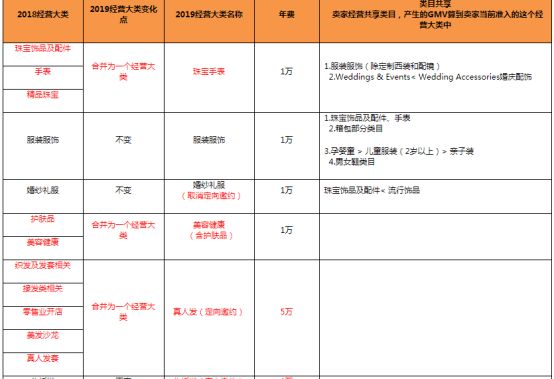 跨境电商入驻速卖通平台,速卖通跨境电商入驻费用怎么算