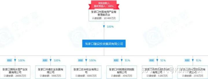 云养殖盈利渠道,互联网云养殖项目