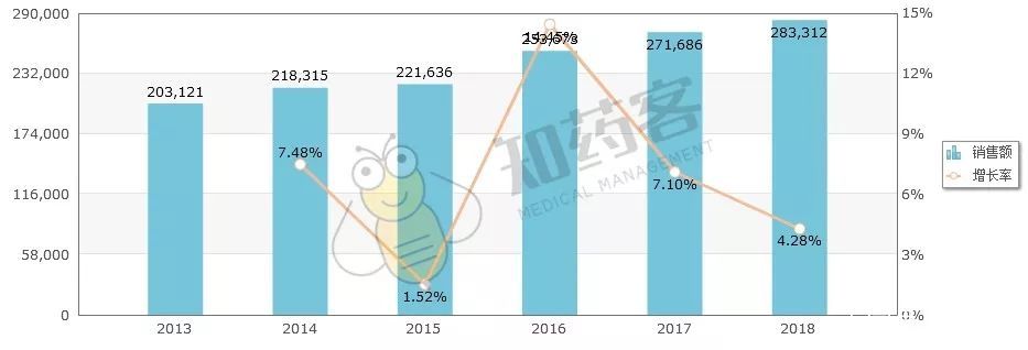 鍖昏嵂濂ユ爱骞崇墖,鍖昏嵂浠ｈ〃浜у搧璁茶В瑙嗛