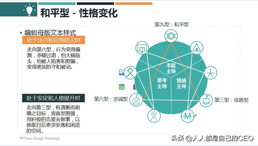 九型人格分析1至9型性格特点ppt,16型人格性格分析ppt