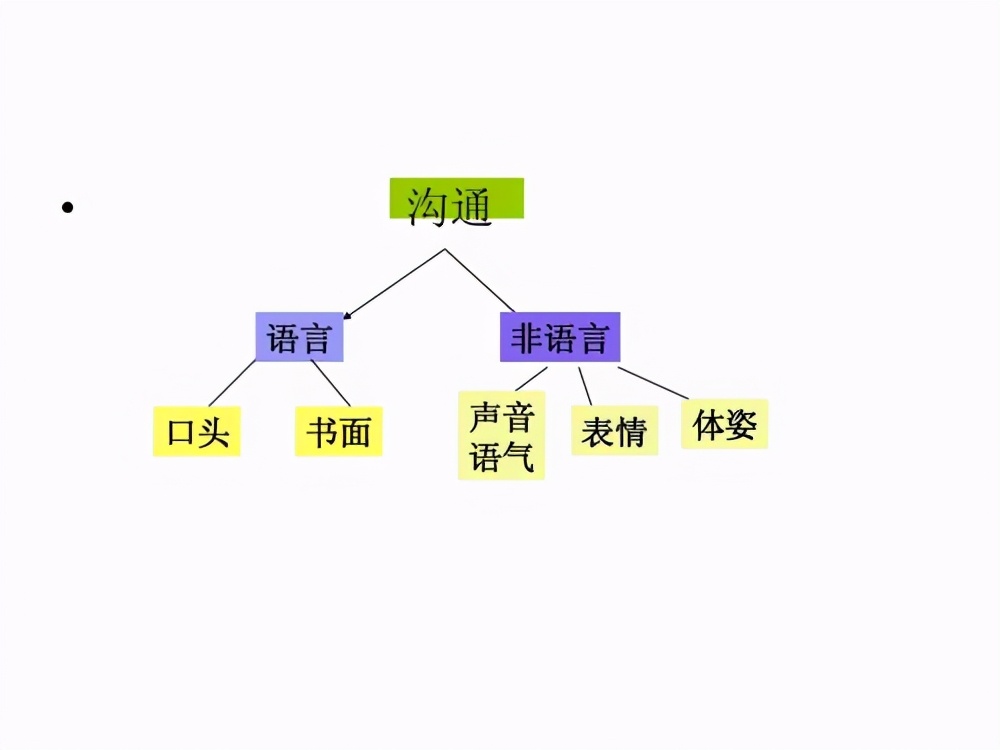 如何提高语言表达能力和沟通技巧,怎么提高语言表达能力和说话技巧