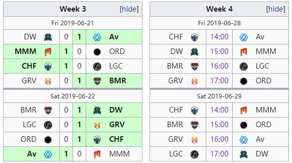 ig两连败怎么解决,ig连败fnc
