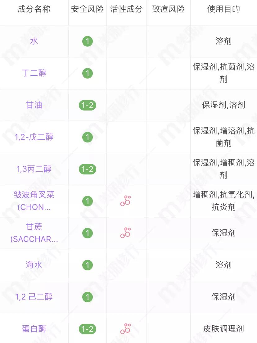 平价小众化妆水,基础平价化妆水